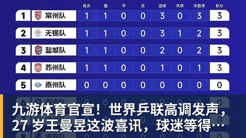 九游体育官宣！世界乒联高调发声，27 岁王曼昱这波喜讯，球迷等得太久